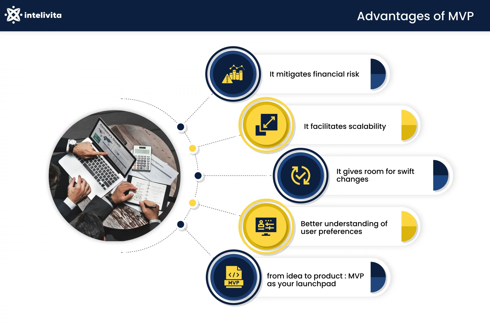 Image showing Benefits of an MVP (Minimum Viable Product)