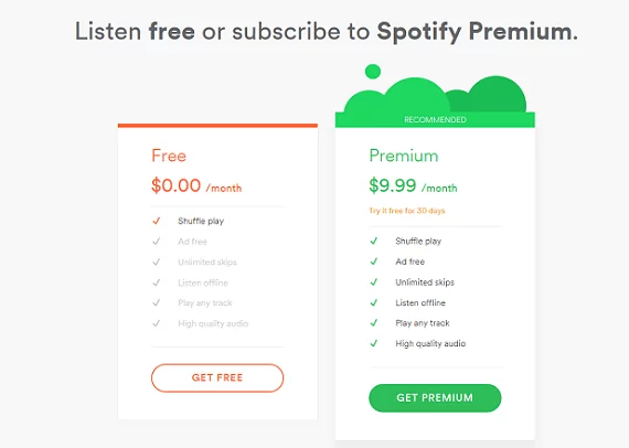How spotify make money with premium and free plans