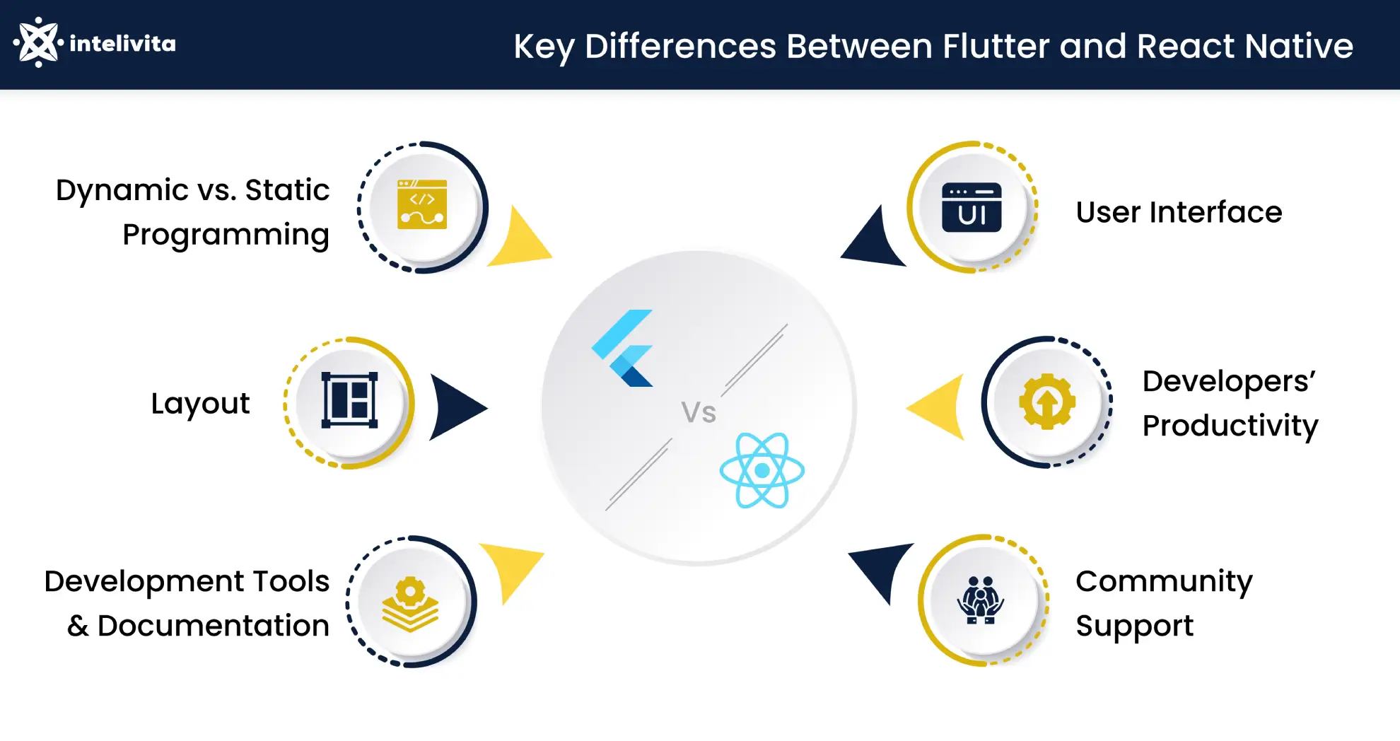 differences between flutter and react native