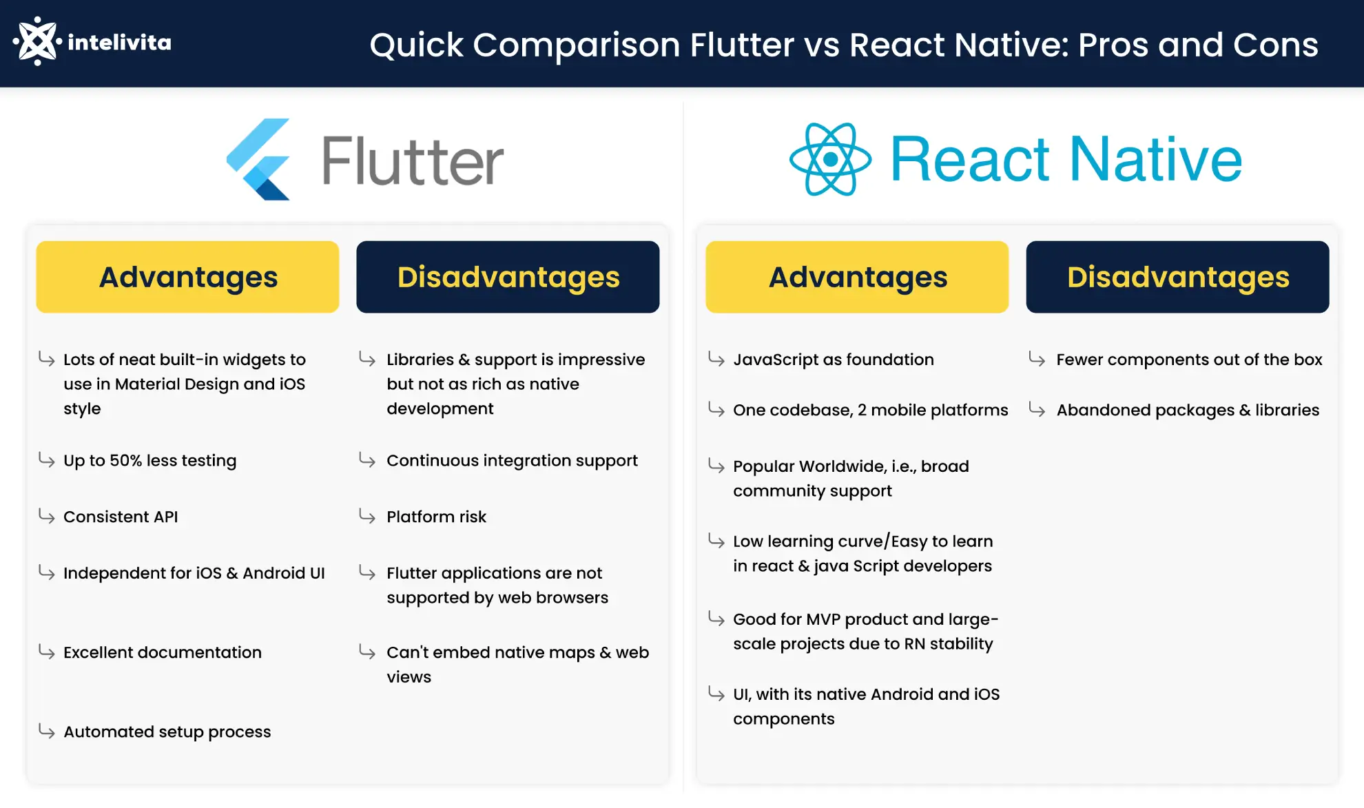 Quick Comparison Flutter vs React Native: Pros and Cons