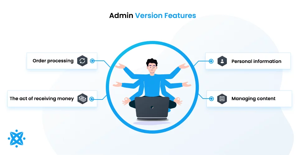 Food Delivery App Admin Version Features