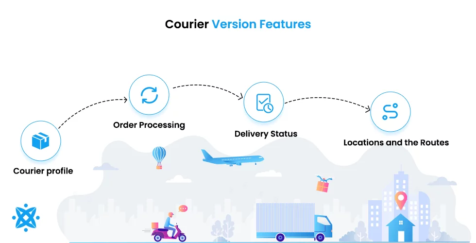 Food Delivery App Courier Version Features