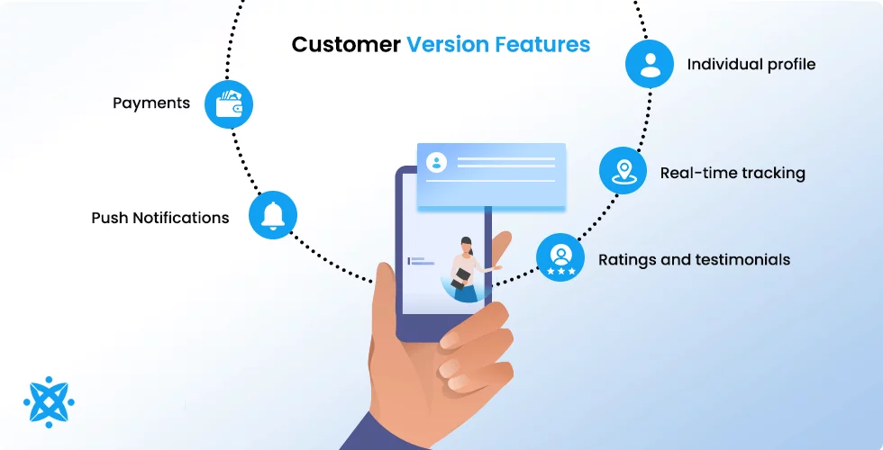 Food Delivery App Customer Version Features