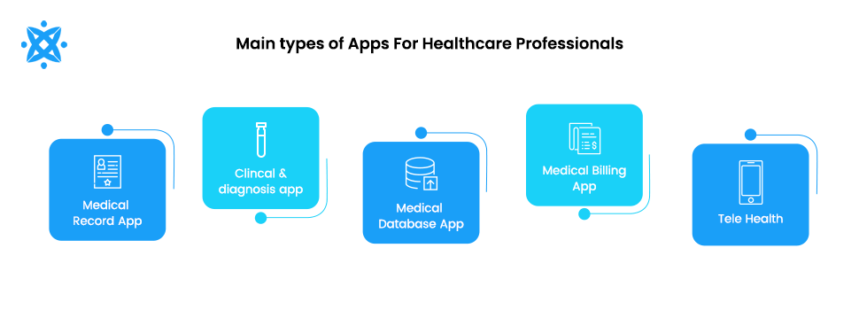 Main types of apps for Healthcare Professionals