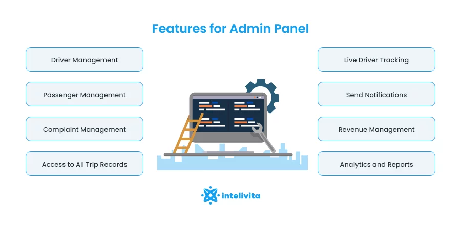 This picture describes the main features of taxi booking app admin panel