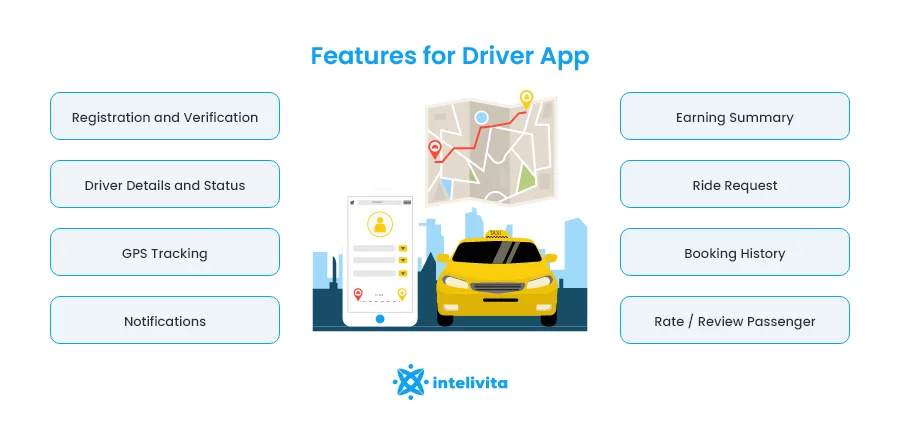Dieses Bild beschreibt die wichtigsten Funktionen der Taxibuchungs-App für Fahrer