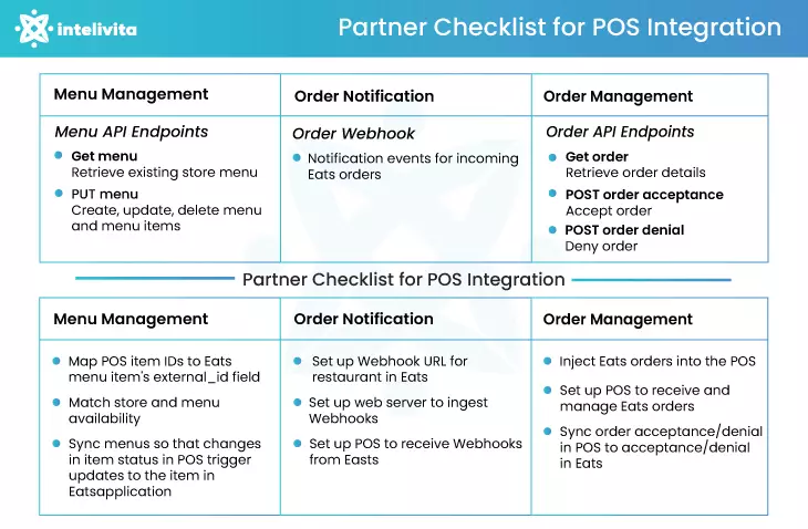 Partner Checklist for POS Integration