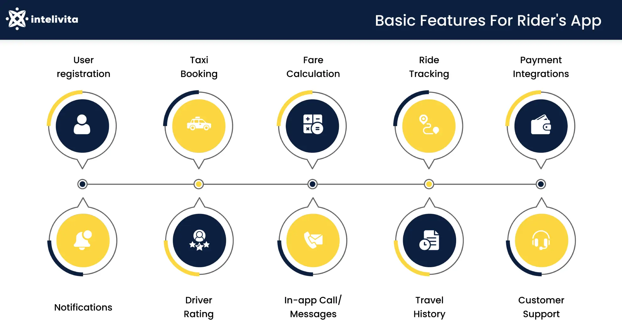 Taxi App Features for Passenger App