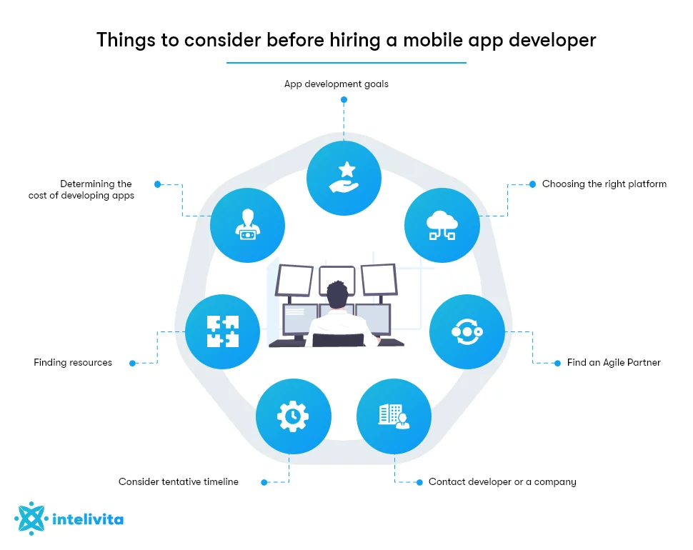 Things to consider before hiring a mobile app developer