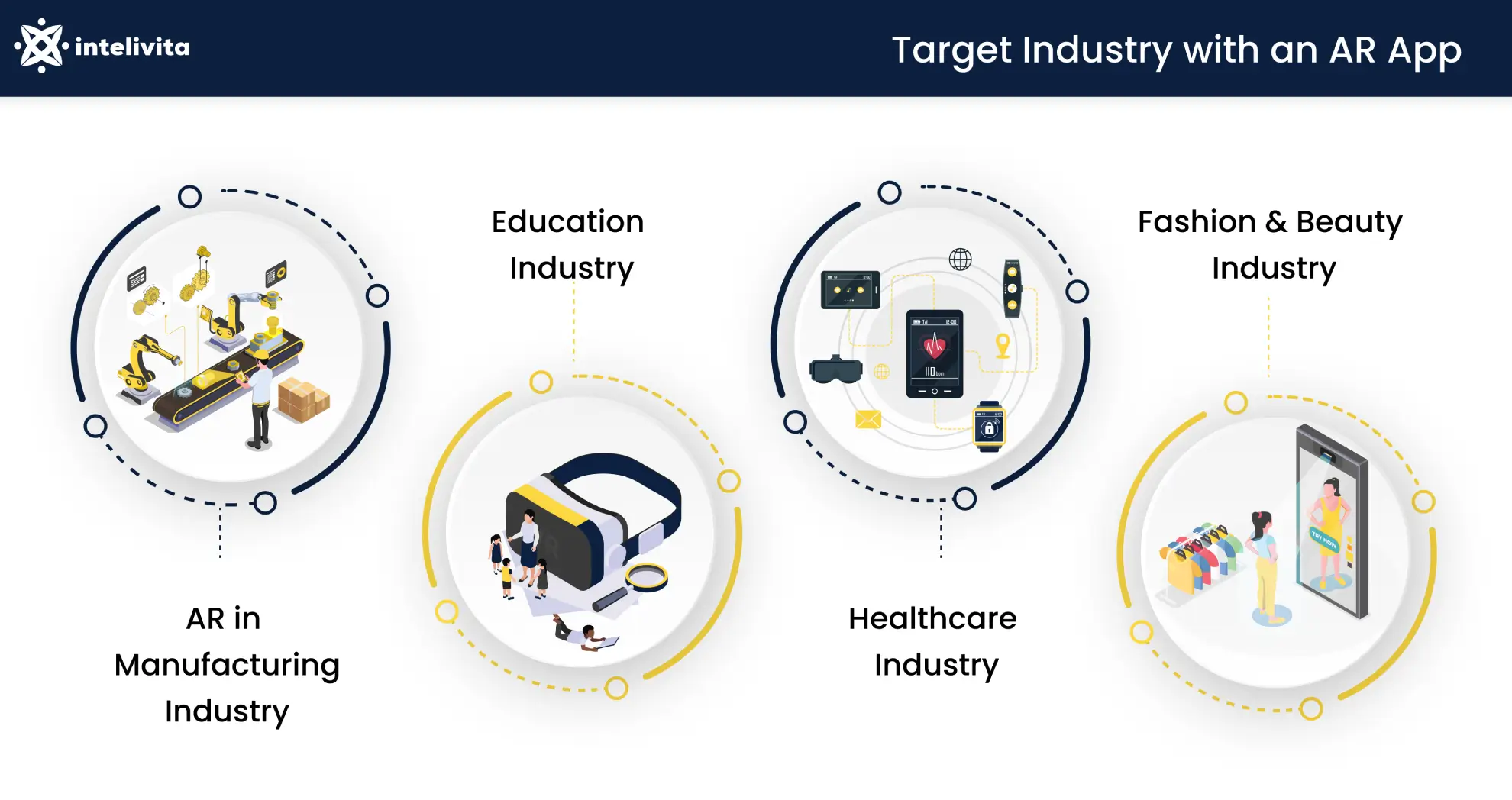 Industries of Augmented Reality App