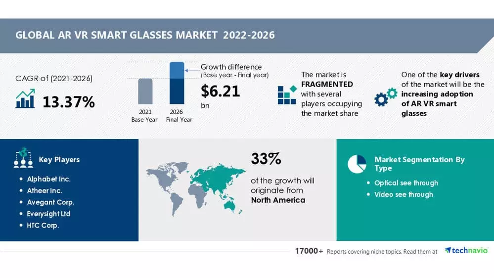 Global-VR-AR-Smart-Glasses-Market-2022-2026