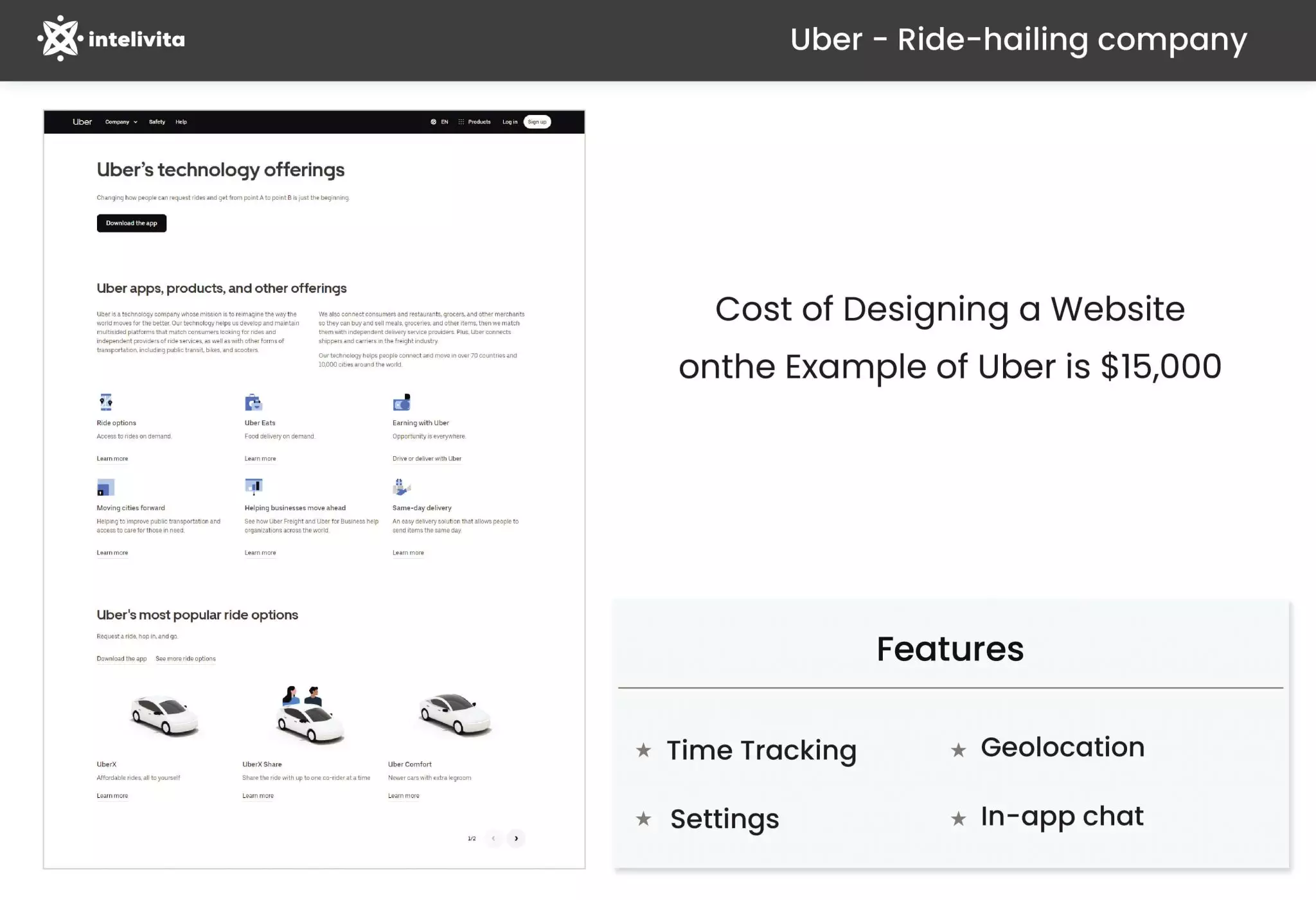 Image Displaying the Cost Estimate of Designing a Website Like Uber
