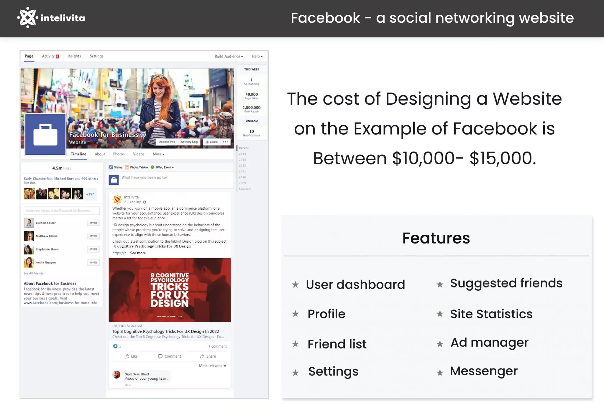 Image Showing - Cost to Design a Website Like Facebook