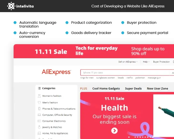 Graphic 'titled: Cost of Developing a Website like AliExpress' showing a Mockup of AliExpress's User Interface and its features