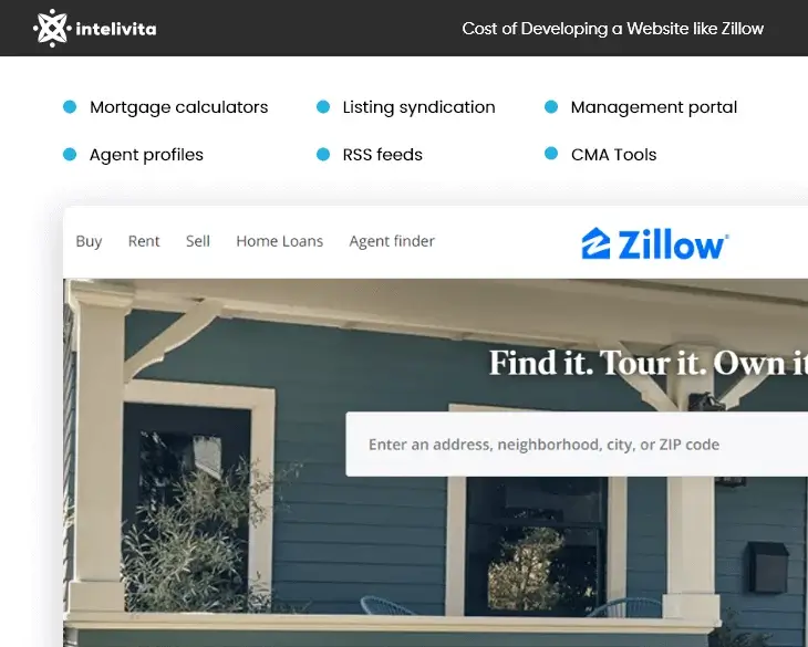 Graphic 'titled: Cost of Developing a Website like Zillow' displaying a Mockup of Zillow's UI and its features