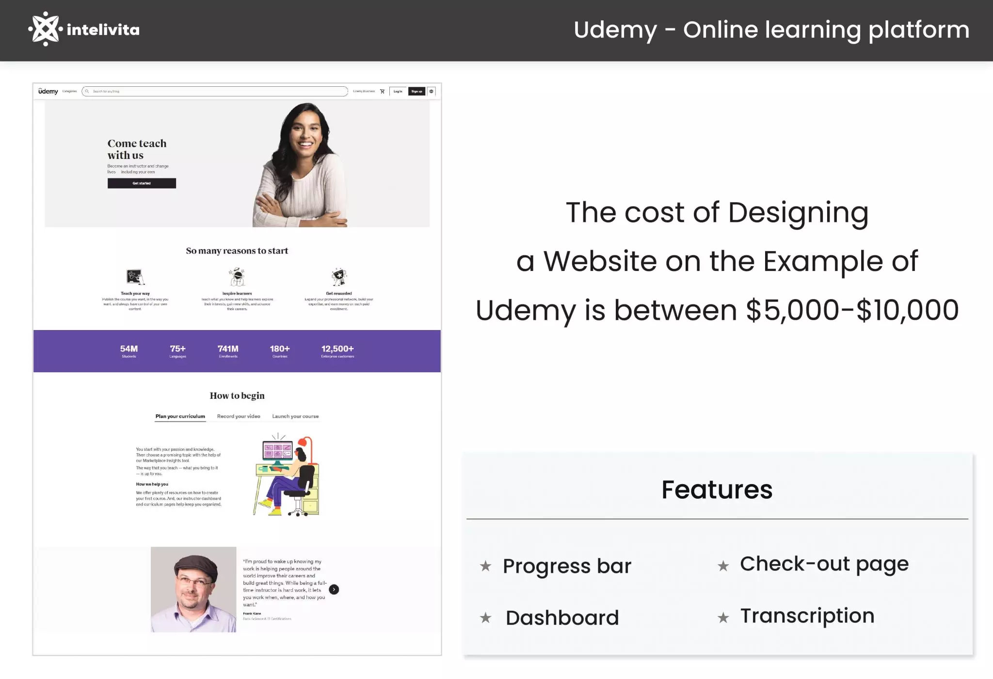 Image Illustrating the Cost to Design a Website Like Udemy