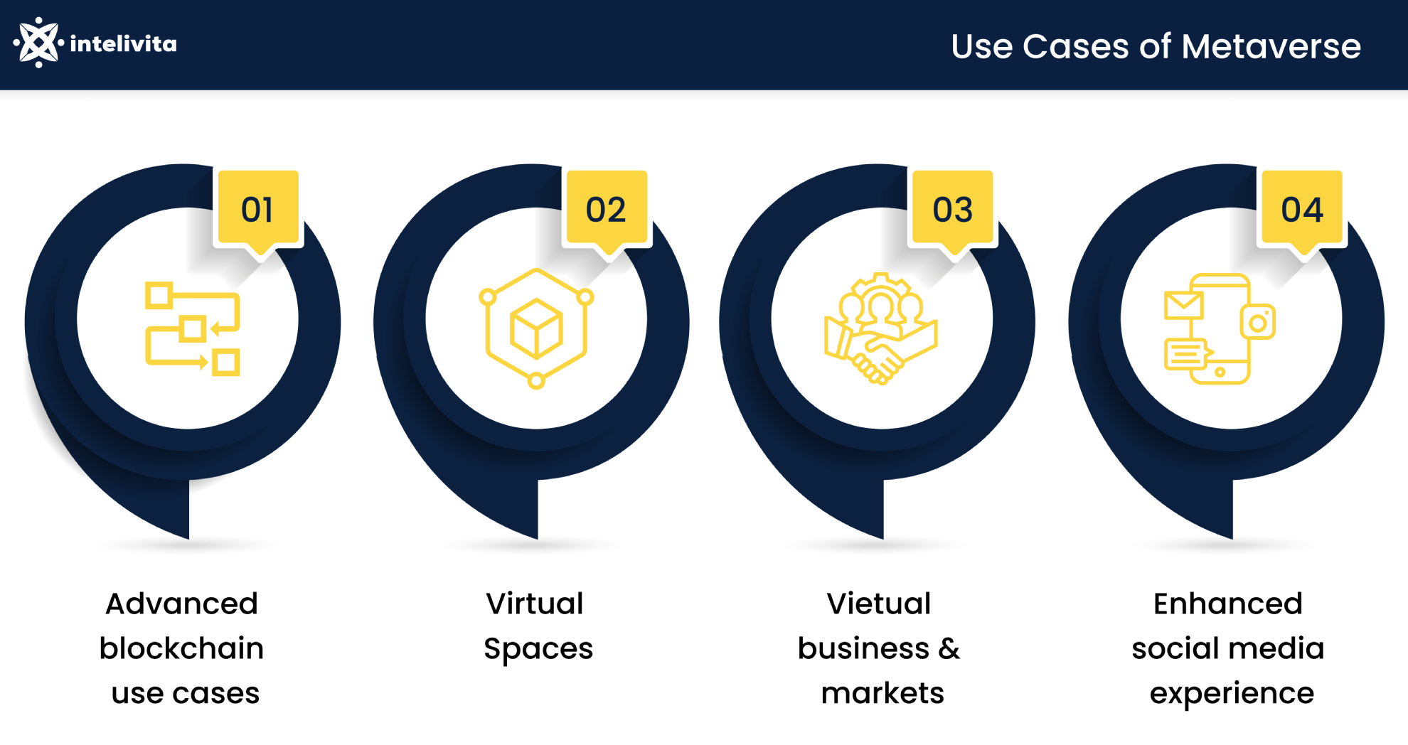 Image showing the Use Cases of Metaverse