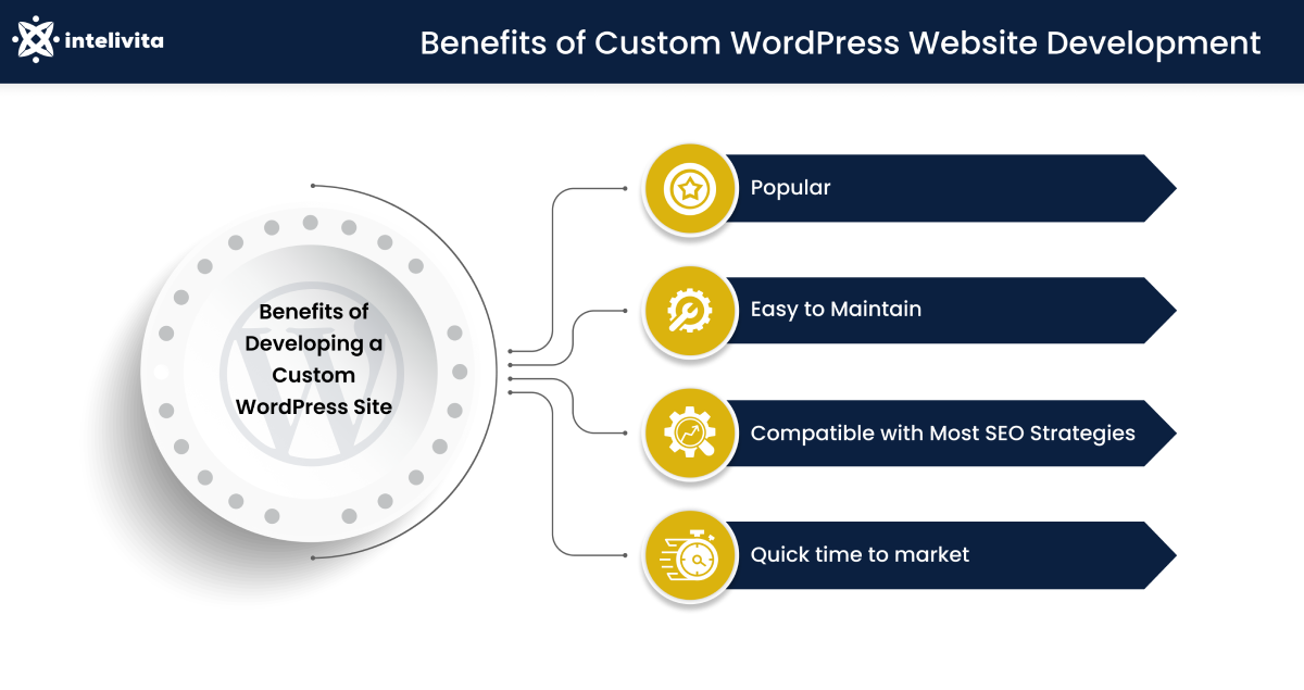 Image depicting the Benefits of Custom WordPress Web Development