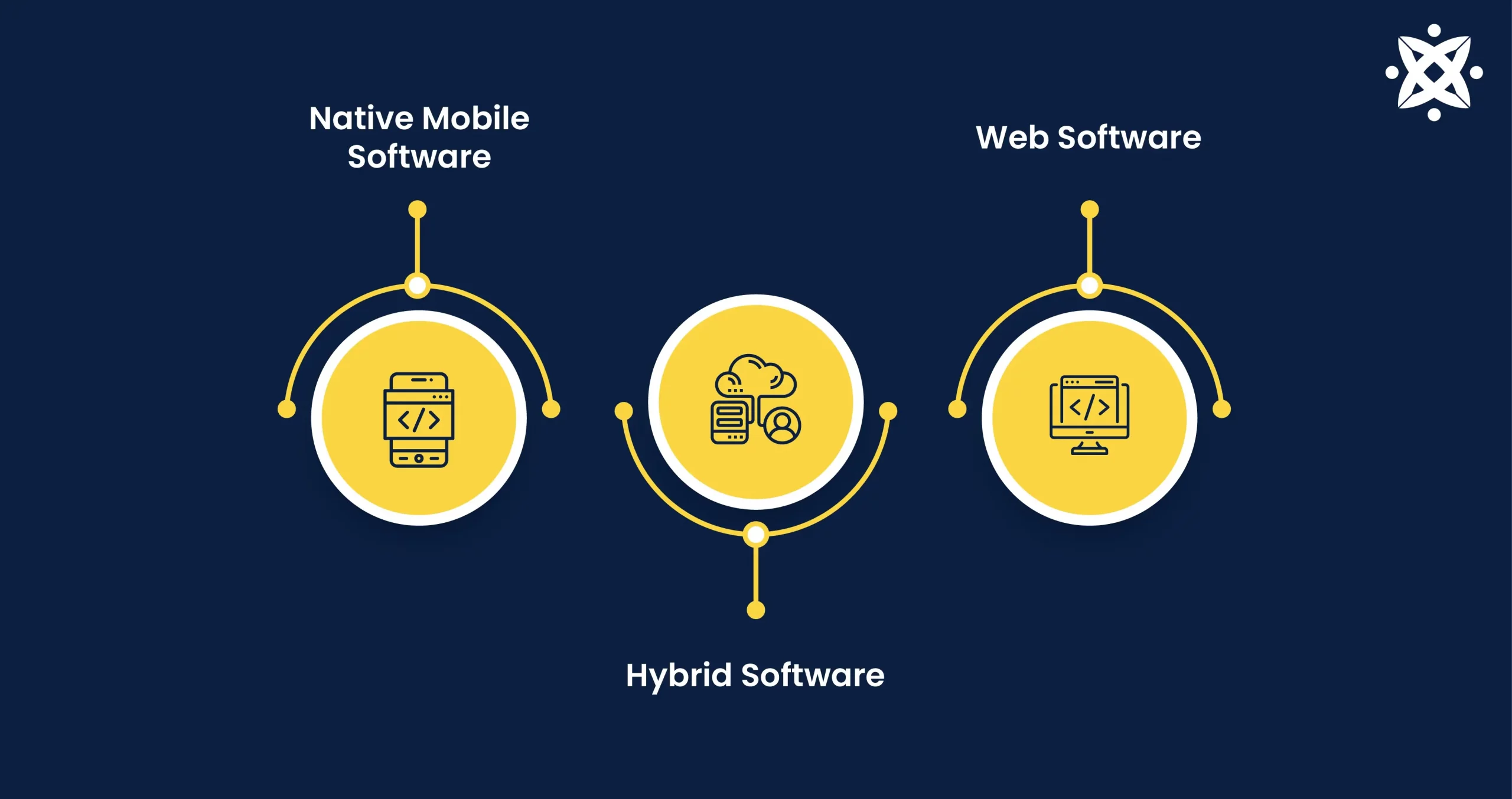 Image describing The Types of Software