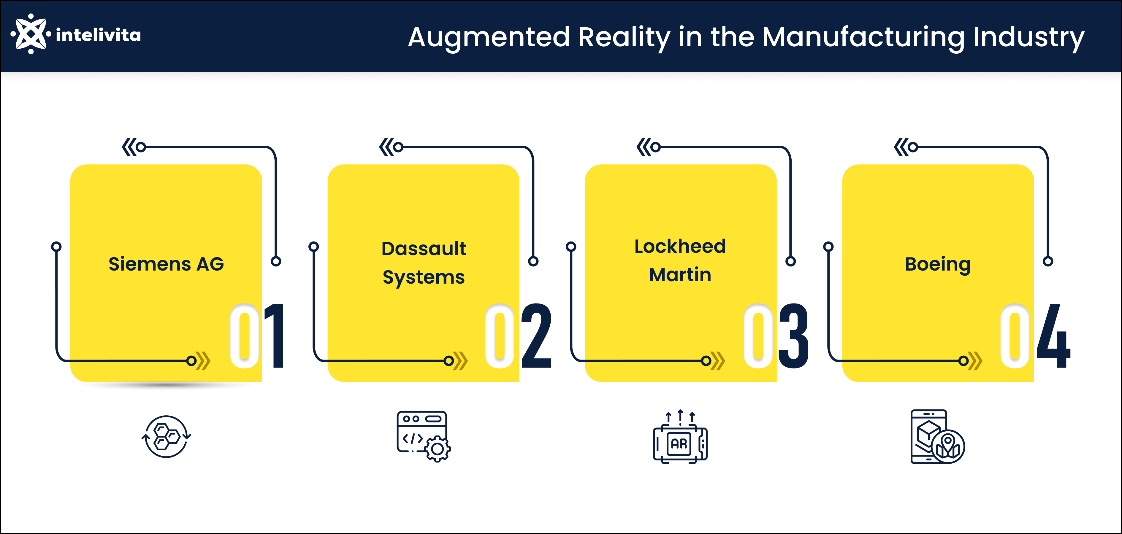 Image showing the use cases (companies) of AR in Manufacturing Industry