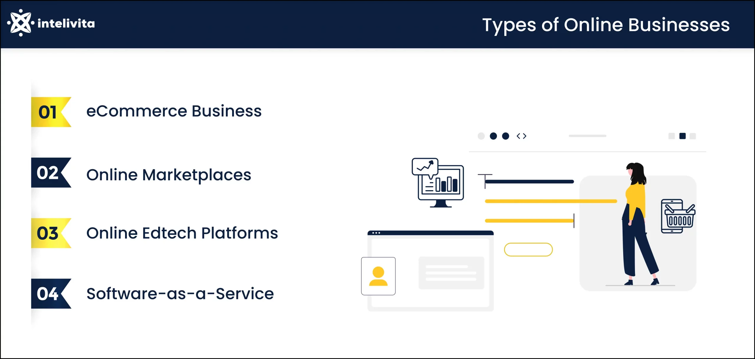 Image showing the Types of Online Businesses