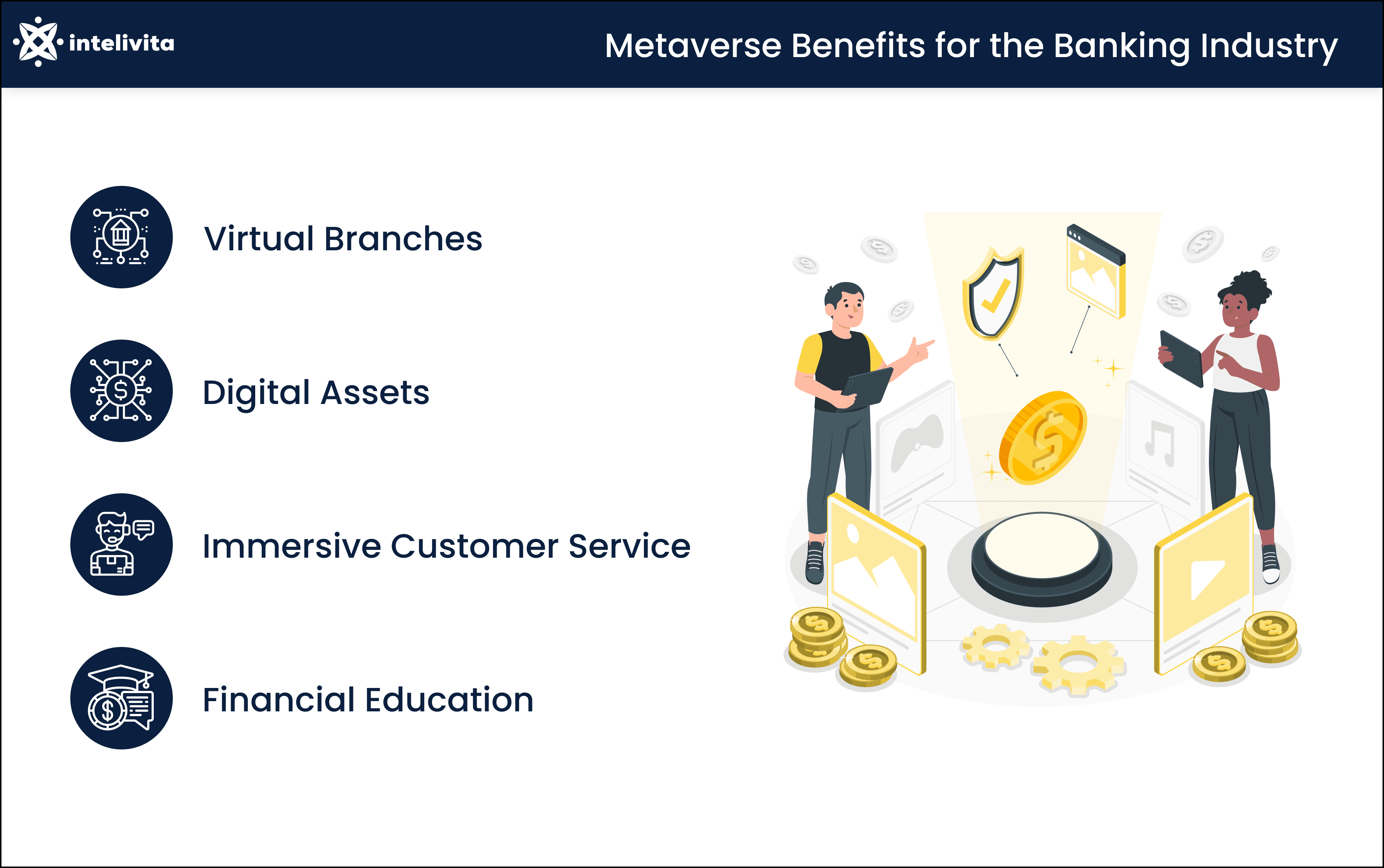 The Advantages of Metaverse in Banking and Finance Industry.