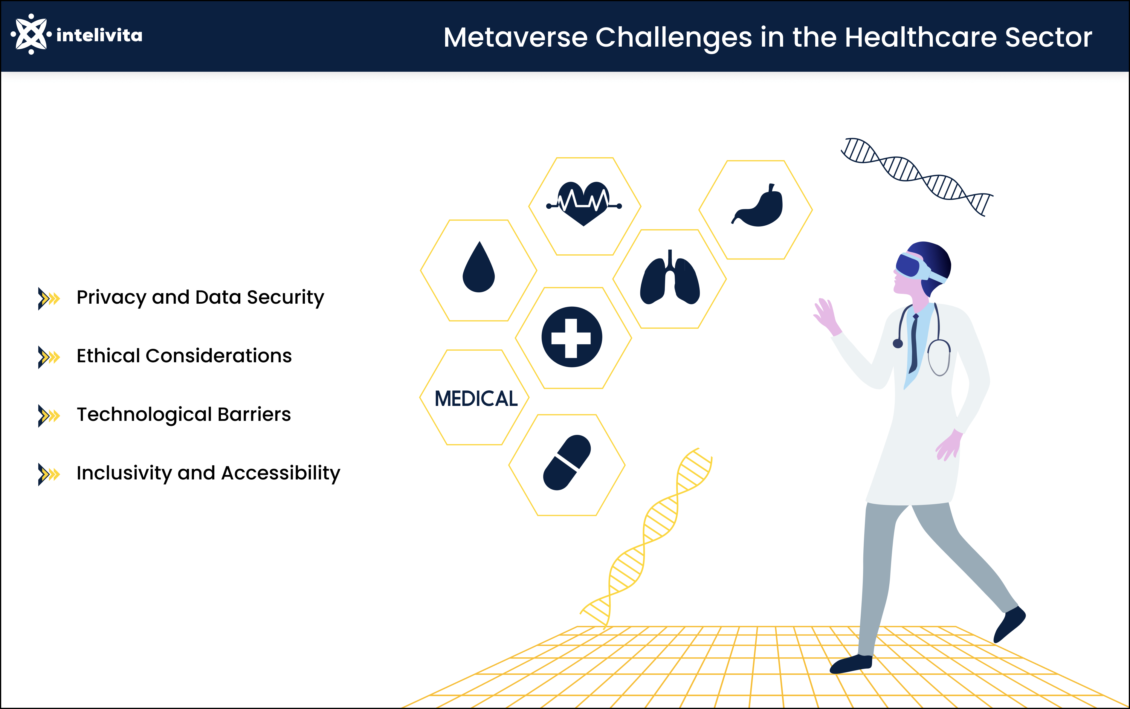 Metaverse Medical Challenges and Concerns