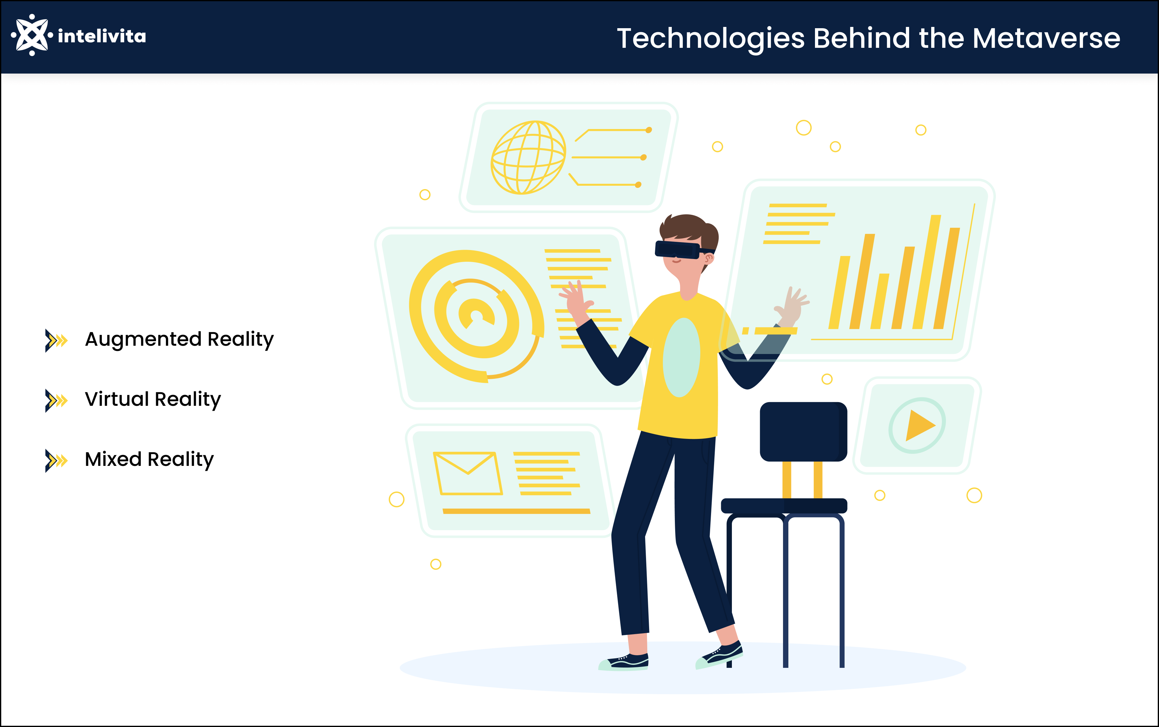 Technologies Behind the Metaverse