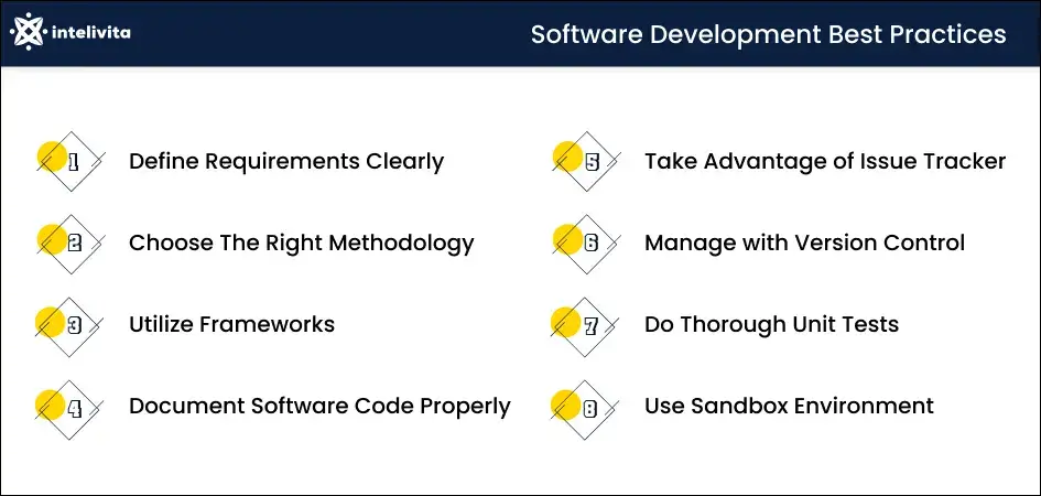 Best Practices in Software Development