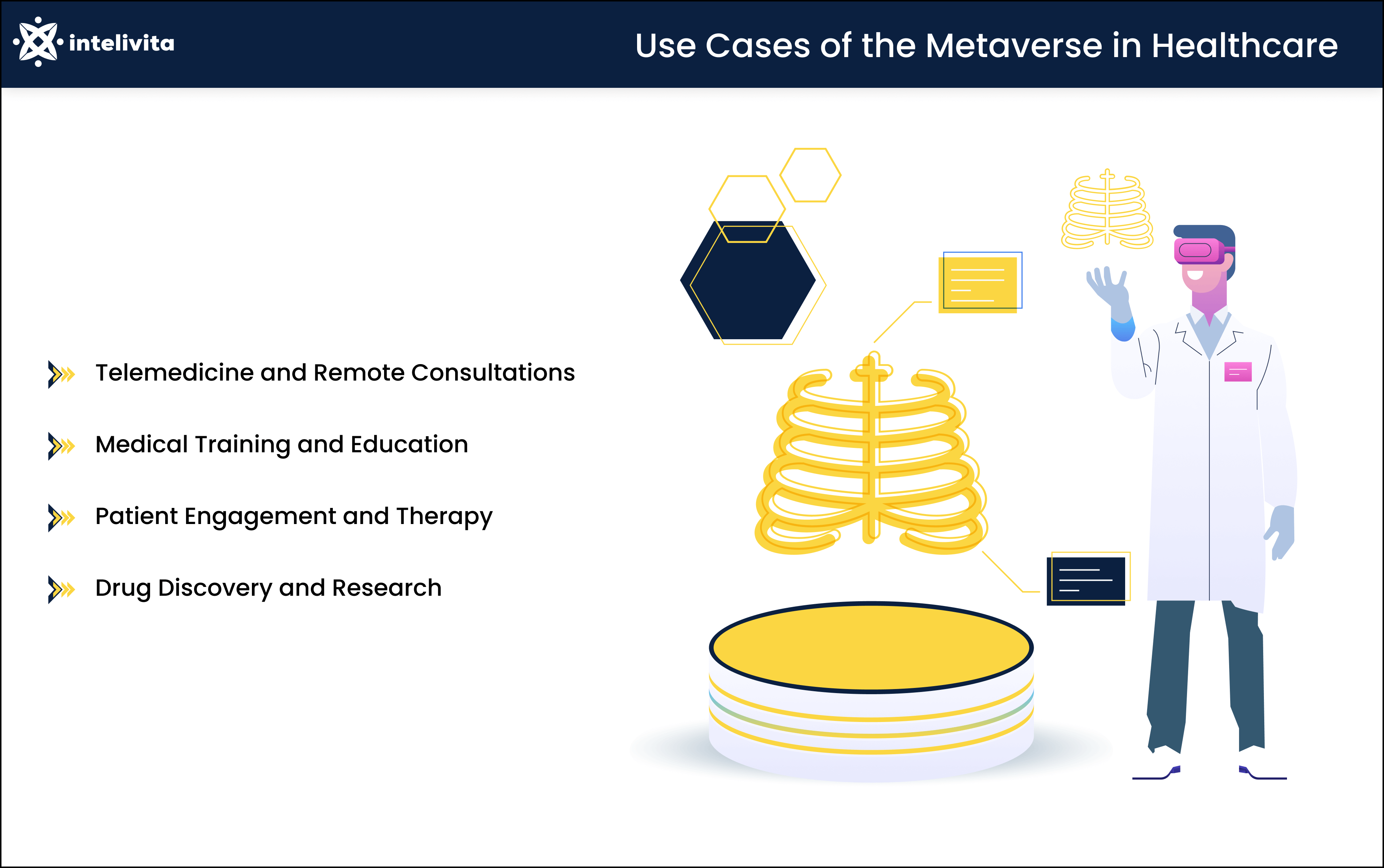 Metaverse in healthcare: Telemedicine, Medical Training, Patient Engagement, Drug Discovery