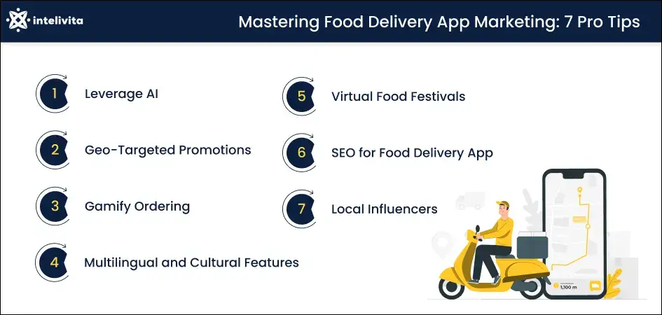 7 Marketing Tips for Food Delivery Mobile Applications.