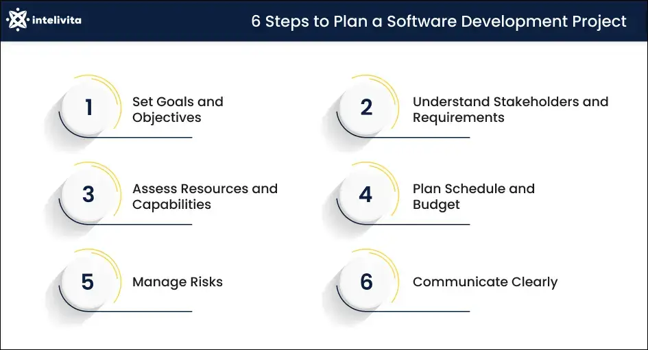 6 Steps to Plan a Software Development Project.