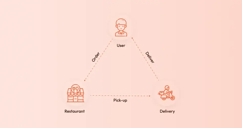 food delivery business plan example