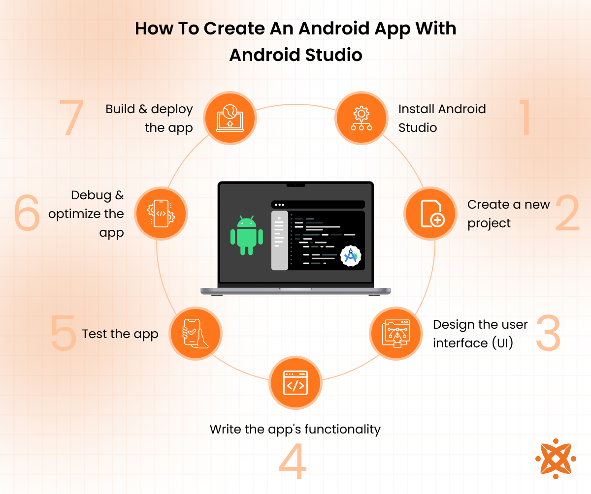 Guide to creating an Android app using Android Studio IDE