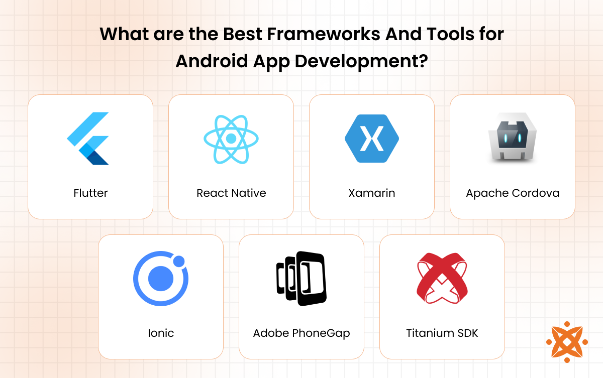 Top frameworks and tools for Android app development like Flutter and Android Studio