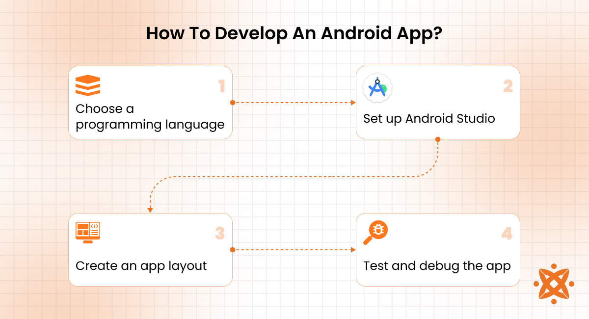 Step-by-step guide to develop an Android app from scratch