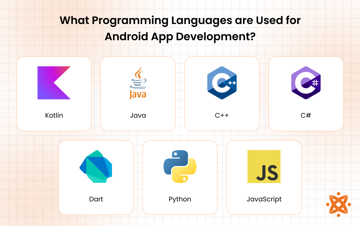 Programming languages used in Android app development such as Java and Kotlin