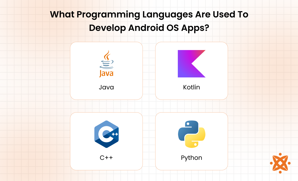 Programming languages used for Android OS app development like Java and Kotlin