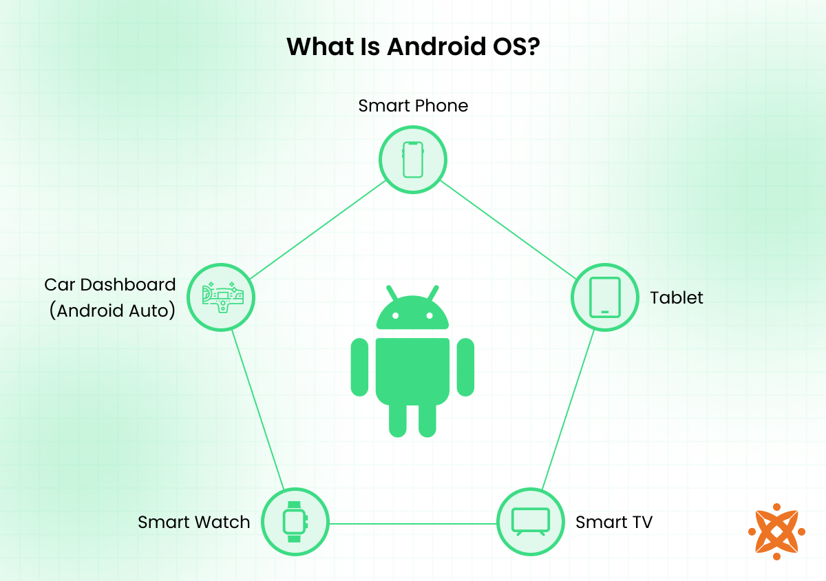 Android OS overview and operating system definition