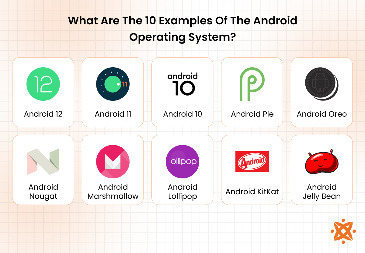 Popular examples of Android operating system versions and custom ROMs