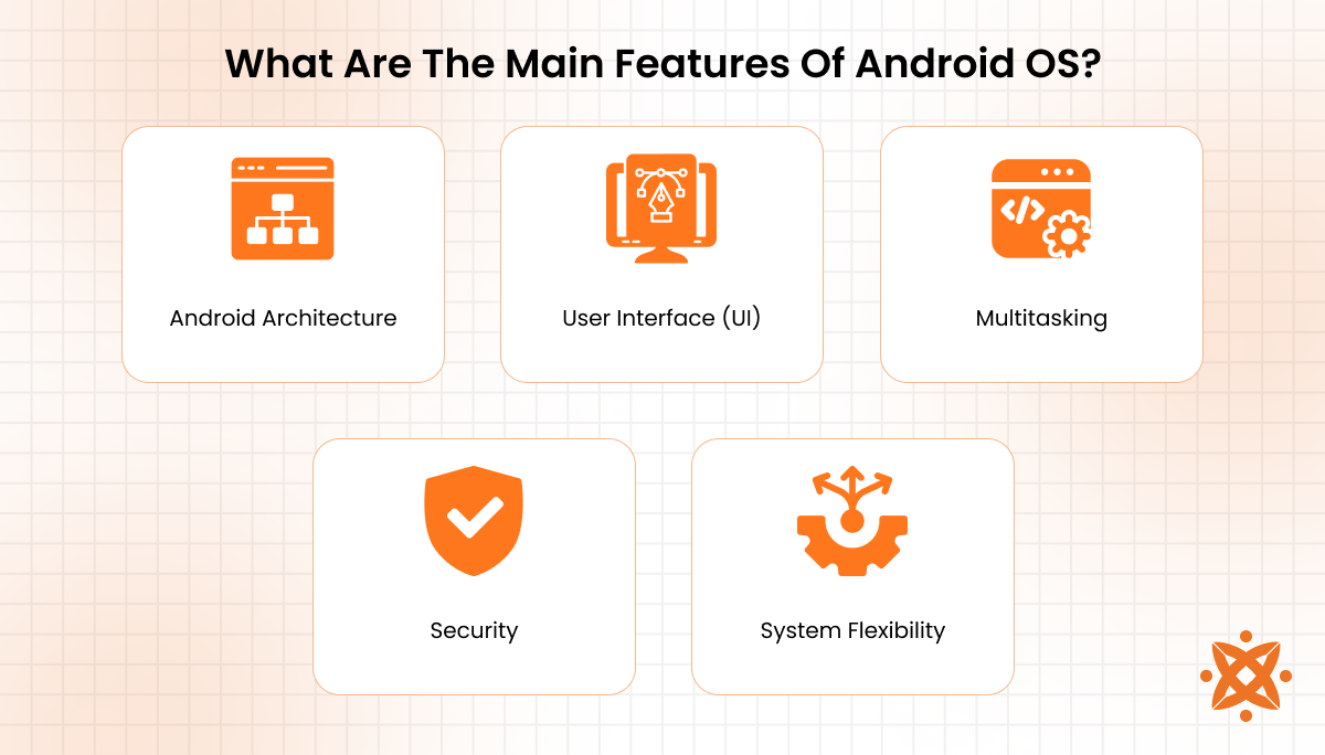 Core features of Android operating system with technical highlights.