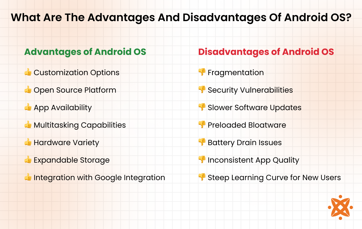 Advantages and disadvantages of using Android OS.