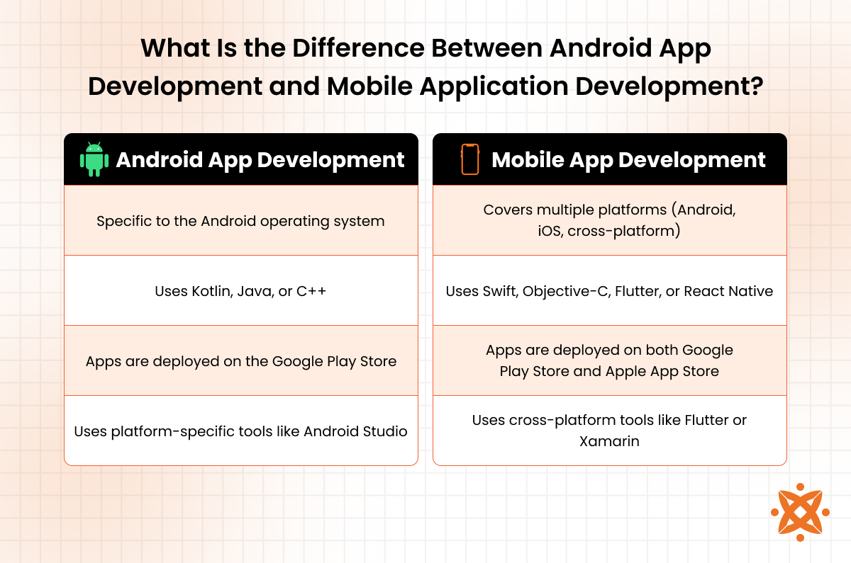 Difference between Android-specific development and general mobile app development