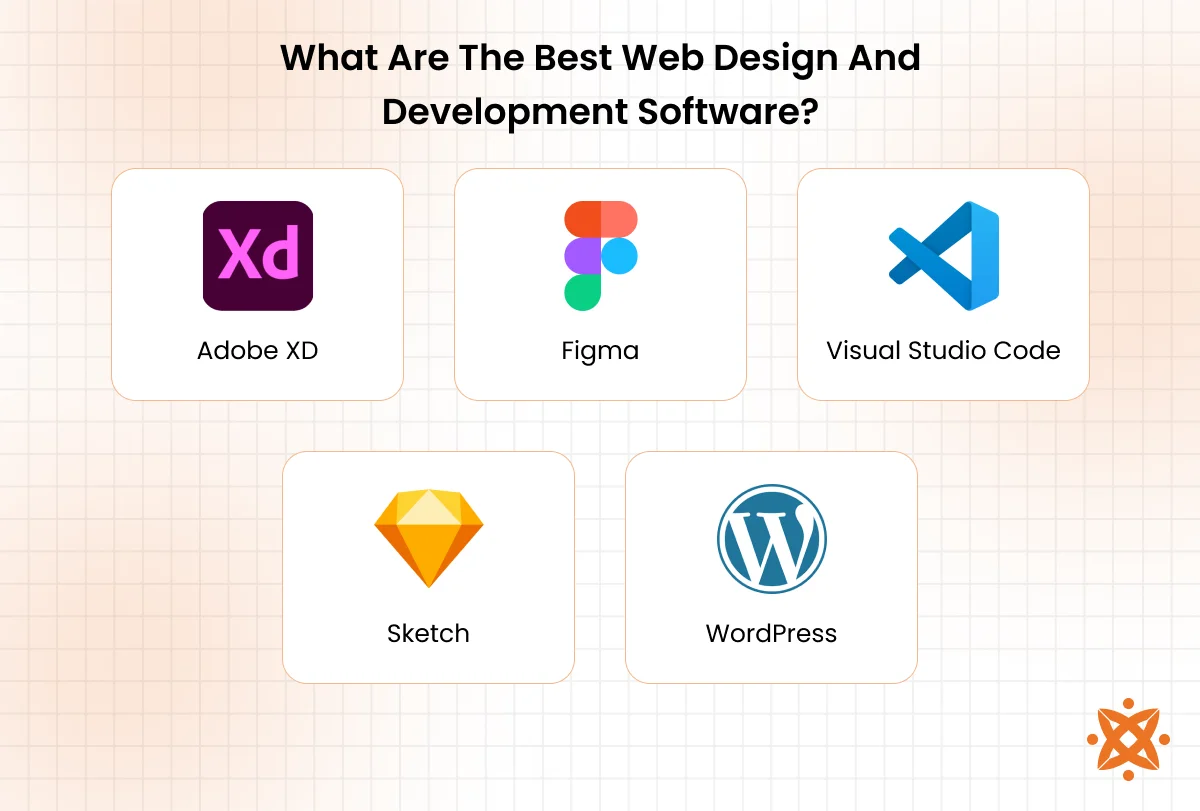 Top software tools for web design and development including WordPress, Webflow, and Figma