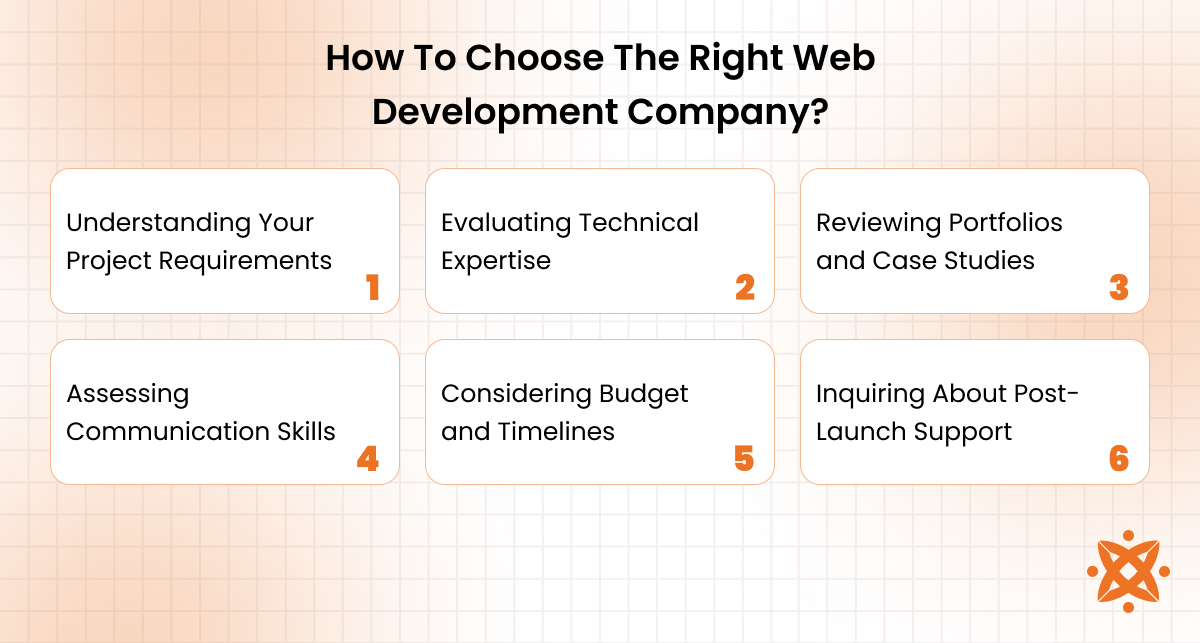 Checklist for choosing the right web development company based on expertise, portfolio, and support