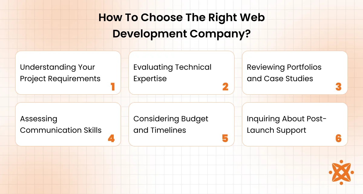 Checklist for choosing the right web development company based on expertise, portfolio, and support