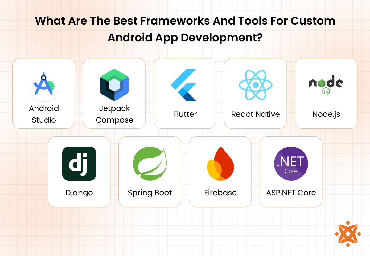 Top frameworks and tools for custom Android app development such as Kotlin Multiplatform and Android Studio