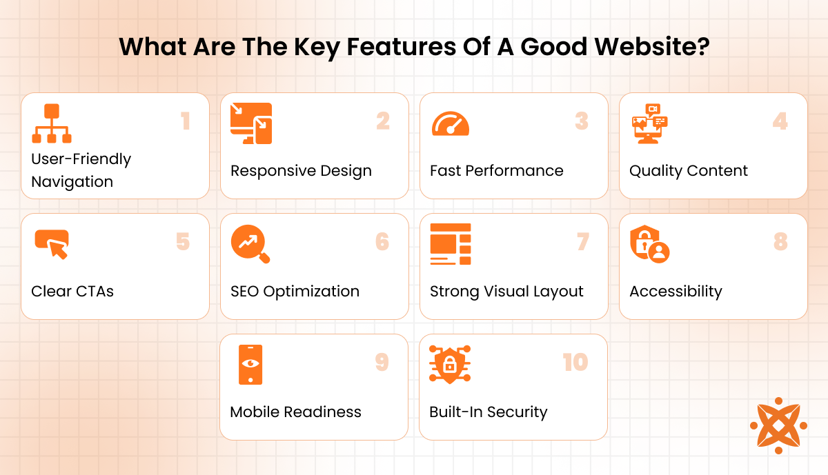 Key features of a good website such as performance, clear navigation, and responsive design