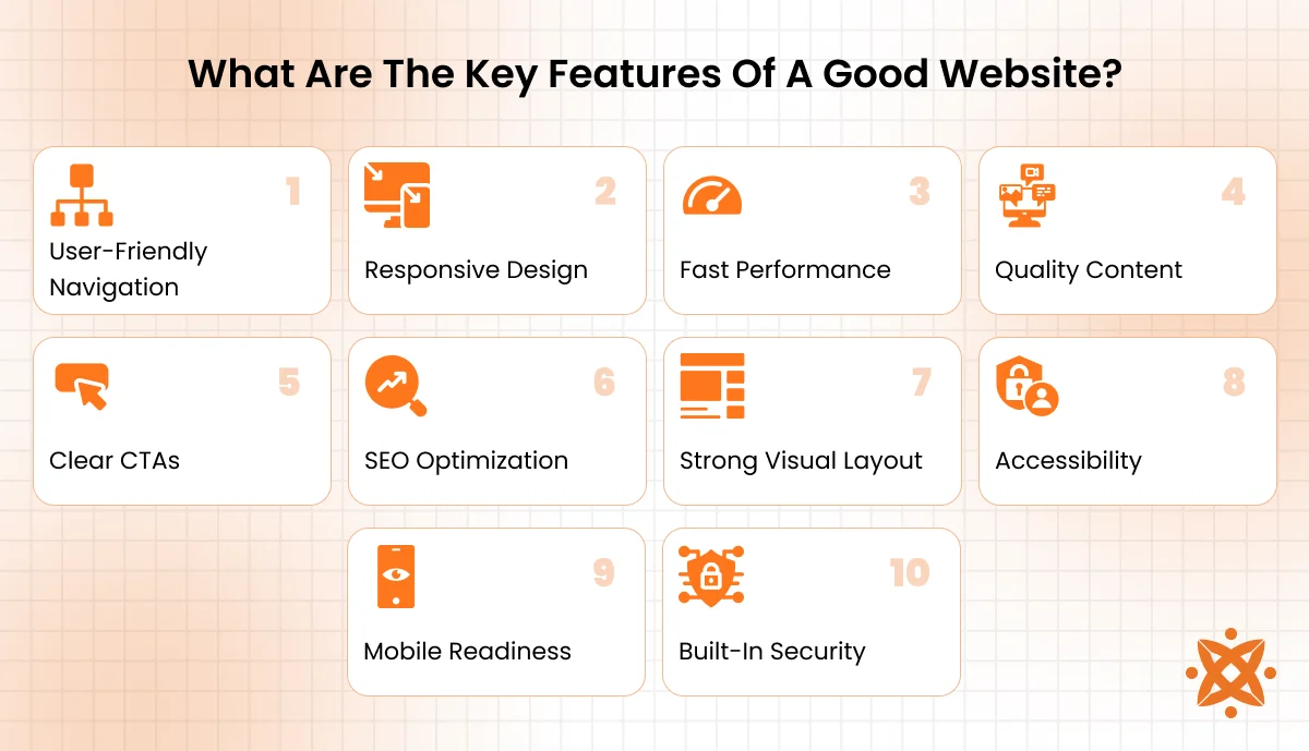 Key features of a good website such as performance, clear navigation, and responsive design