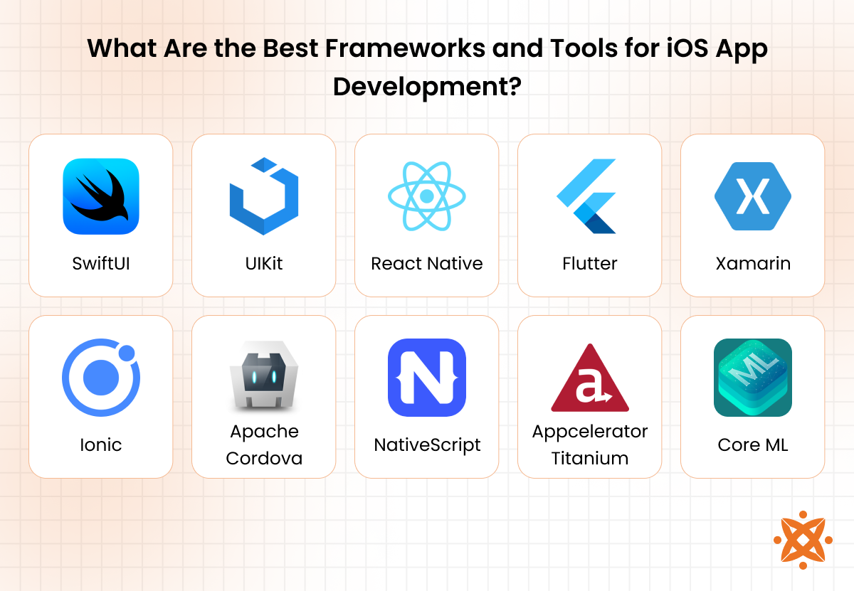 Best frameworks and tools used in iOS app development including SwiftUI and Xcode